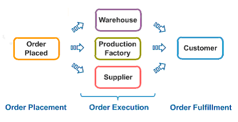 SupplyChainParallel.gif