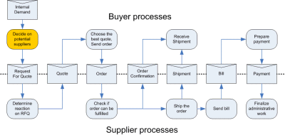 process-place-rfq-400.gif