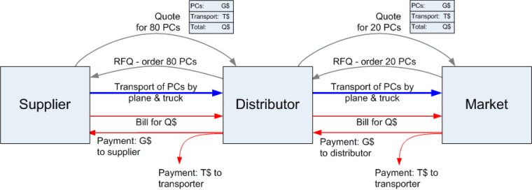 transport_cost.gif